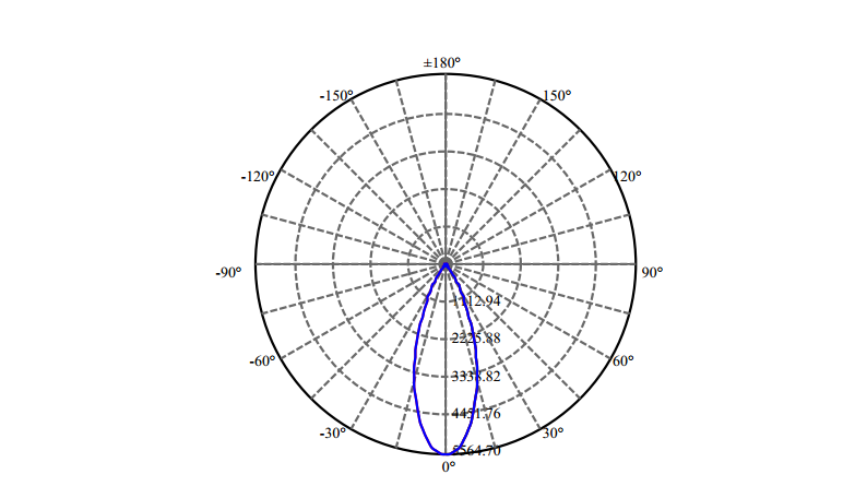 Nata Lighting Company Limited - High Efficiency Reflector